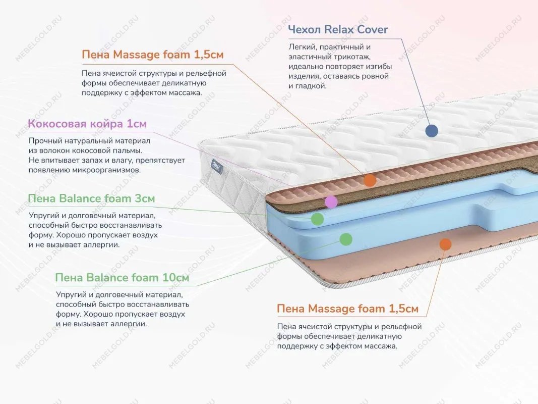Матрас Relmas Cocos Roll 16 80х200 | изображение 1