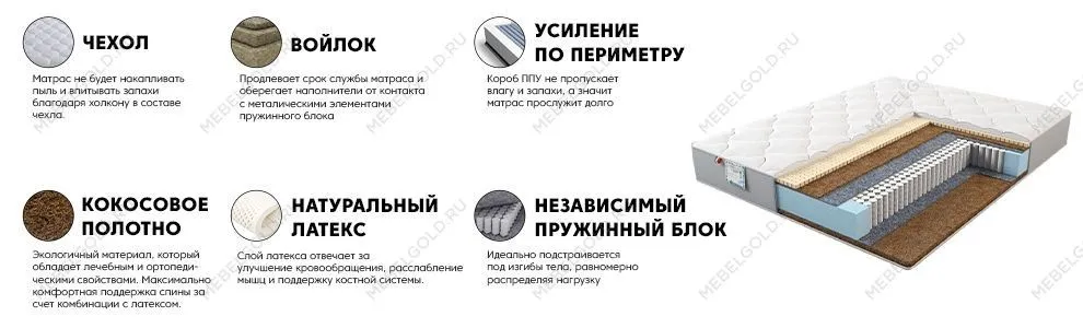 Матрас Магия Голд 180x200 | изображение 2