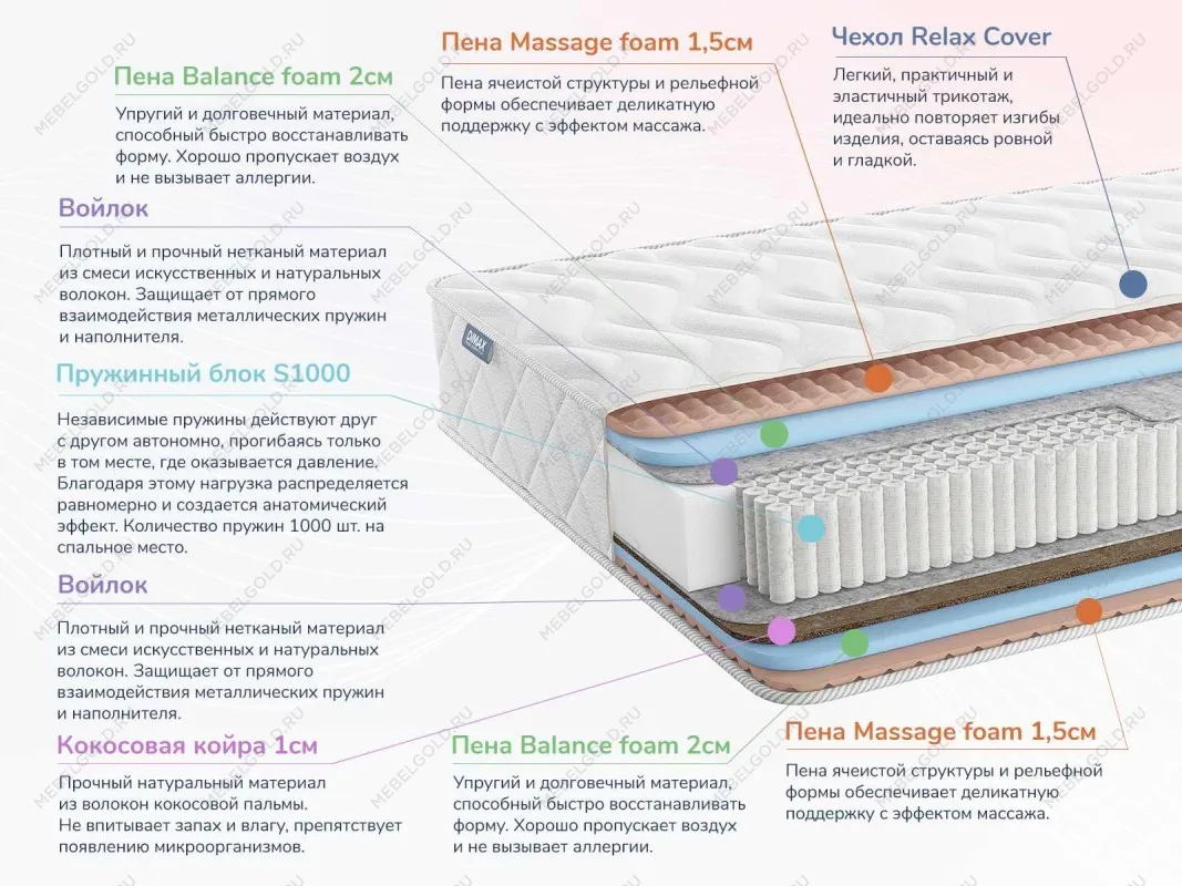 Матрас Relmas Various S1000 80х200 | изображение 1