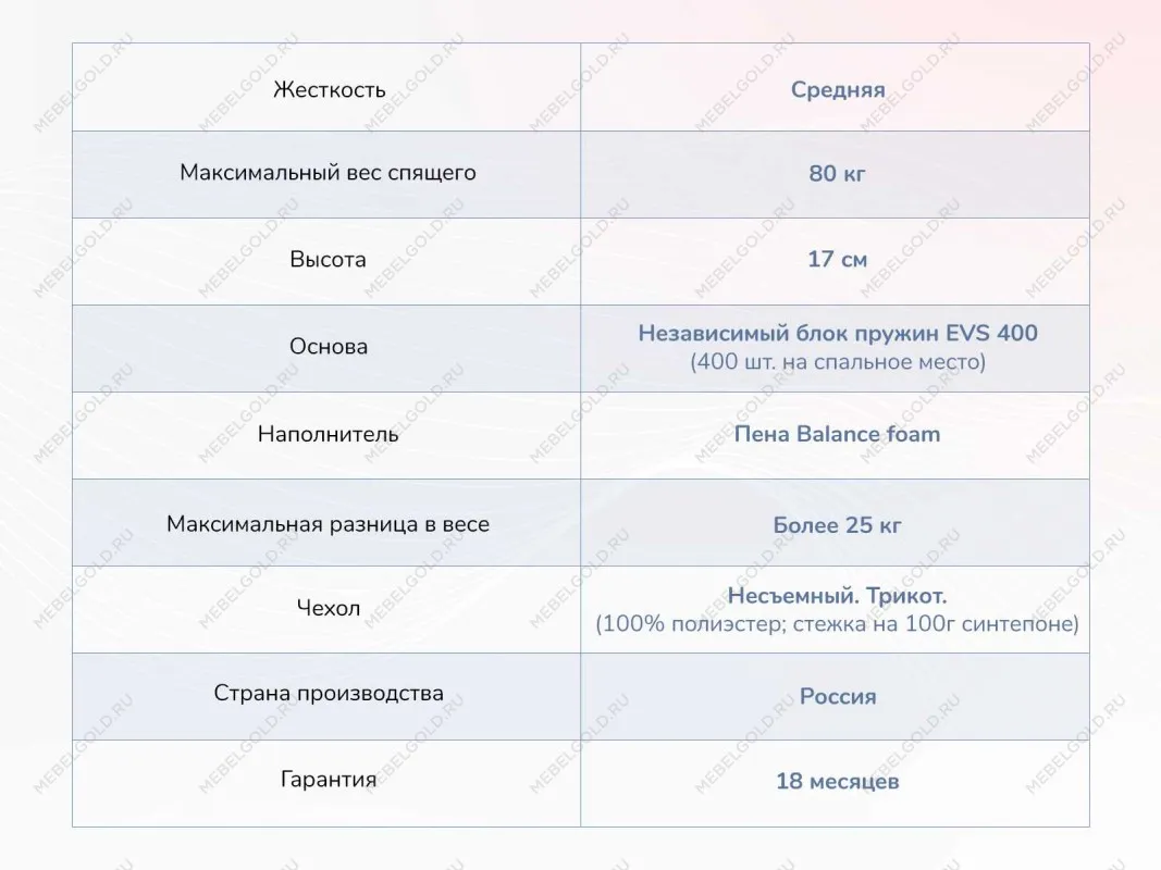 Матрас Оптима О-Премиум 80х200 | изображение 3