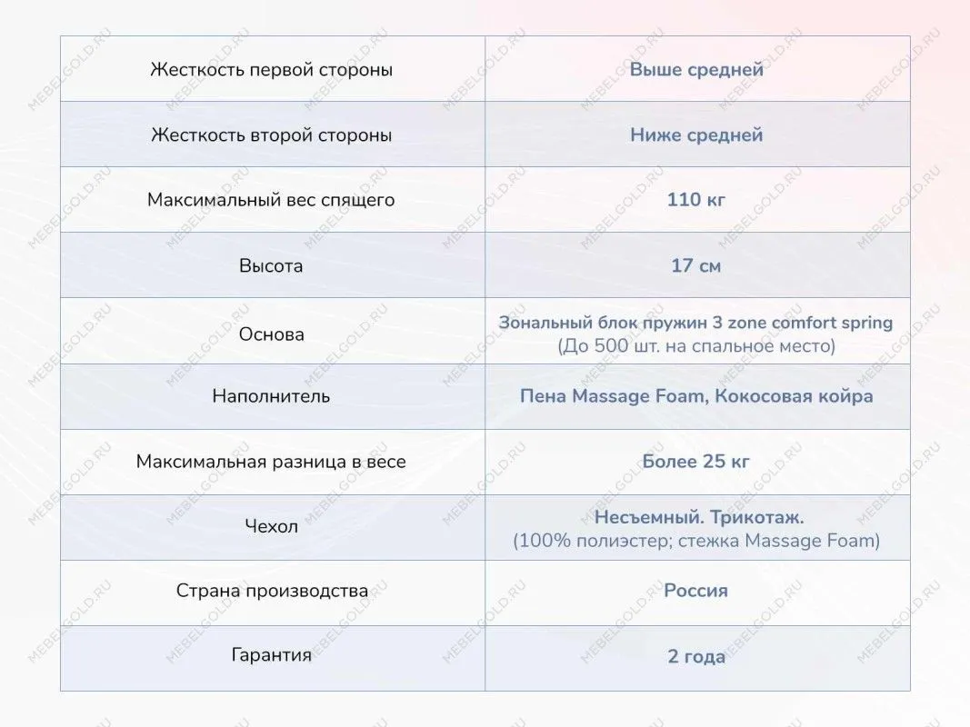 Матрас Relmas Cocos 1 3Zone 80х200 | изображение 3