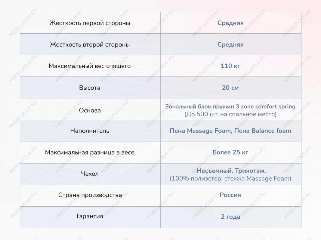 Матрас Relmas Twin Foam 3Zone 80х190 | изображение 3