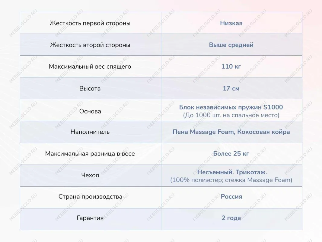 Матрас Relmas Cocos 1 S1000 90х190 | изображение 3