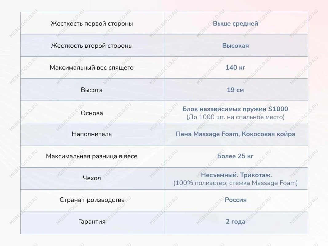 Матрас Relmas Cocos 3 S1000 140х200 | изображение 3