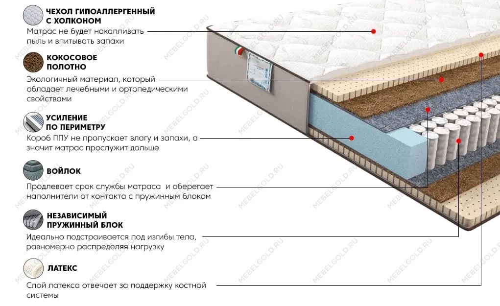 Матрас Даймонд Голд 140x200 | изображение 2