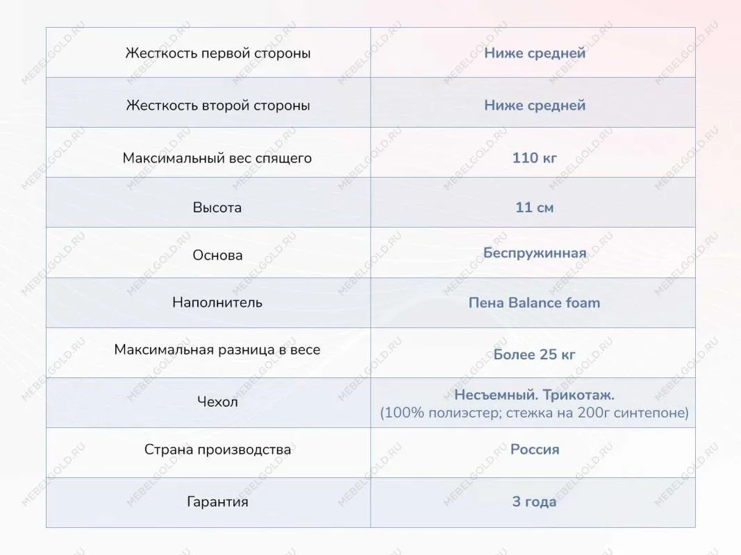 Матрас Твист Ролл Лайт 200х200 | изображение 3
