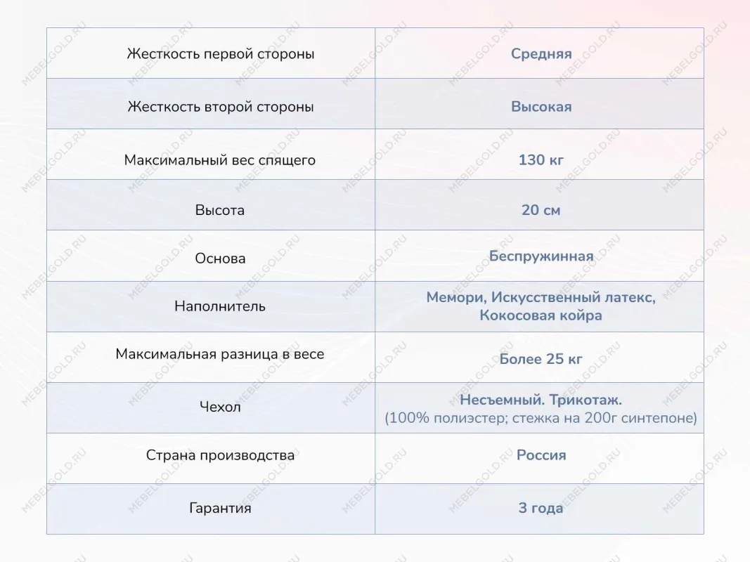 Матрас Твист Ролл Мемори 140х190 | изображение 3