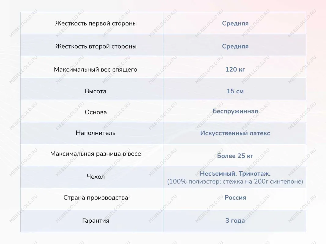 Матрас Твист Ролл Медиум стиф 90х200 | изображение 3