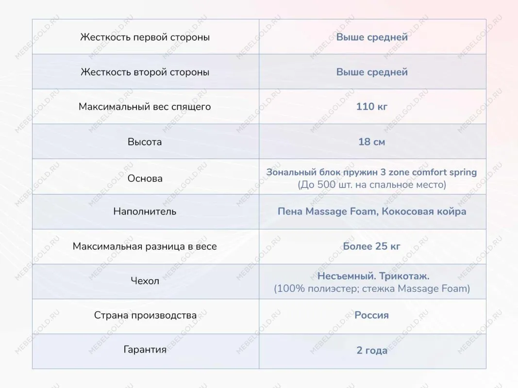 Матрас Relmas Cocos 3Zone 200х200 | изображение 3