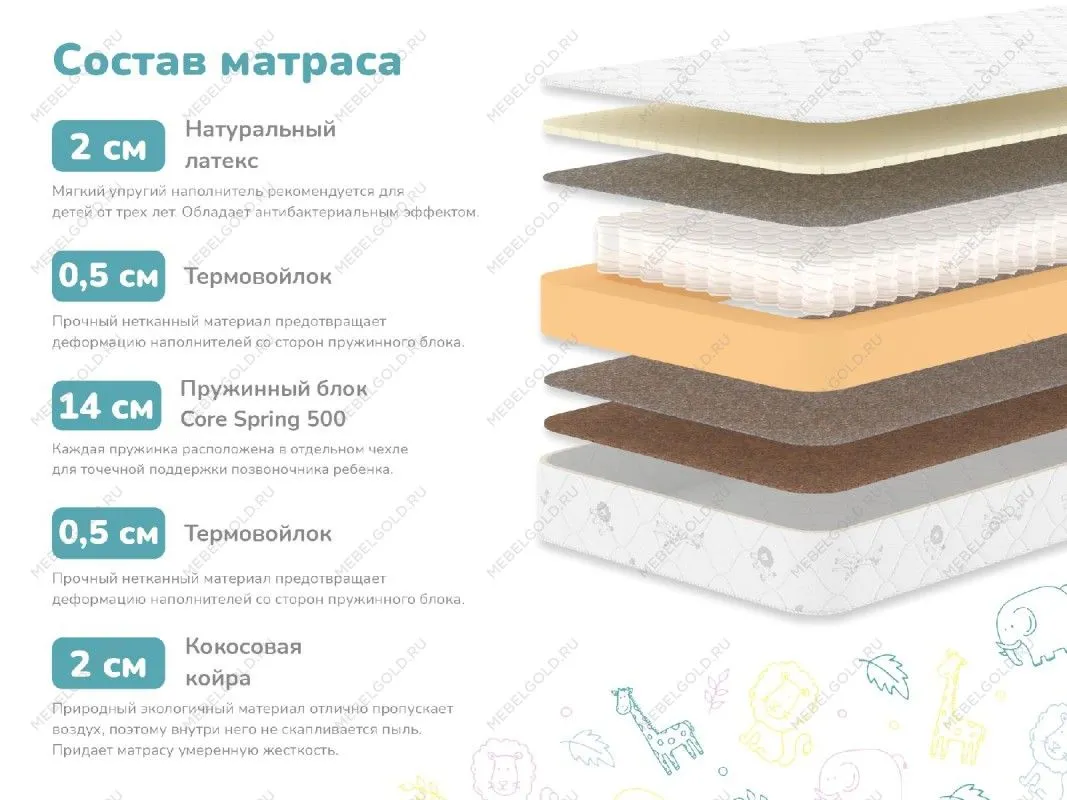 Матрас Герой 90х200 | изображение 1