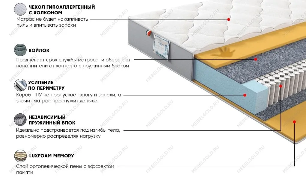 Матрас Платинум Флекс 160x200 | изображение 2