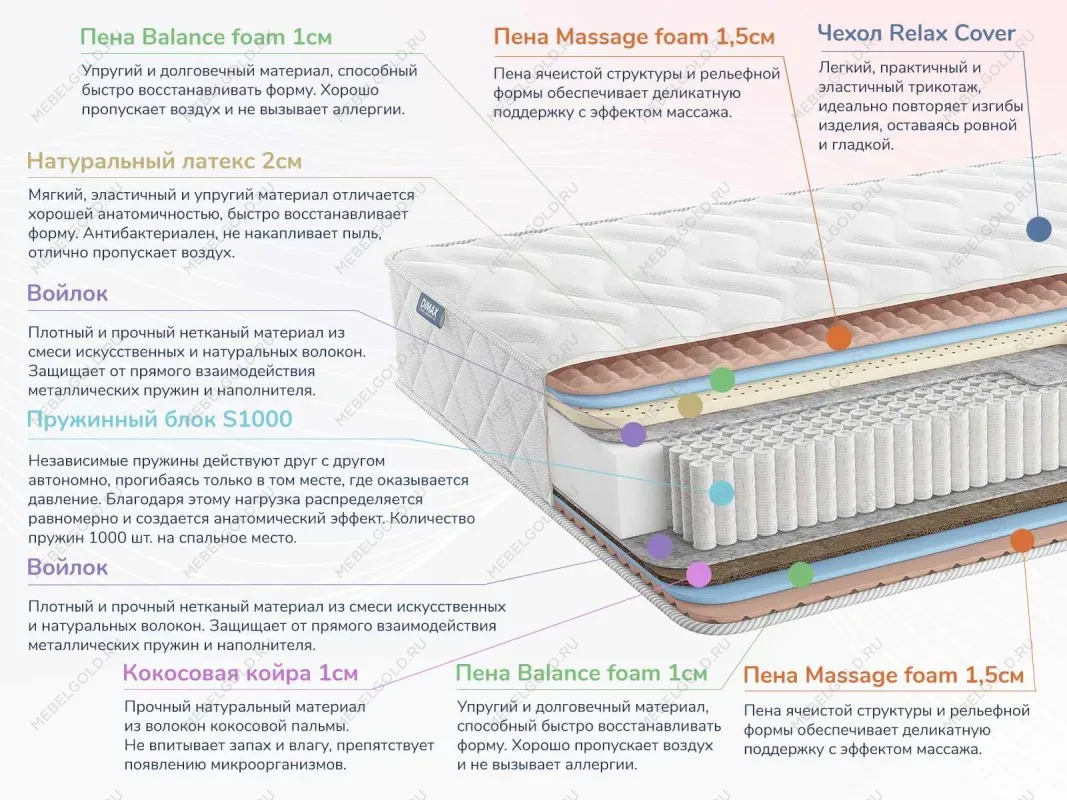 Матрас Relmas Miх 3 S1000 200х190 | изображение 1