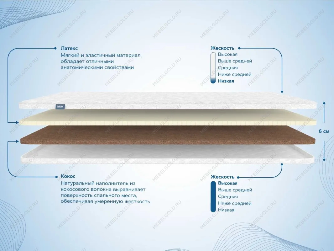 Наматрасник Латекс 3 см + Кокос 3 см 120х195 | изображение 1