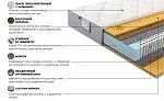Матрас Платинум Лав 140x200 | изображение 2