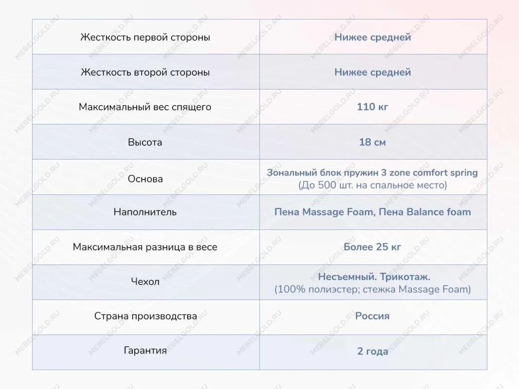 Матрас Relmas Foam 3Zone 160х200 | изображение 3