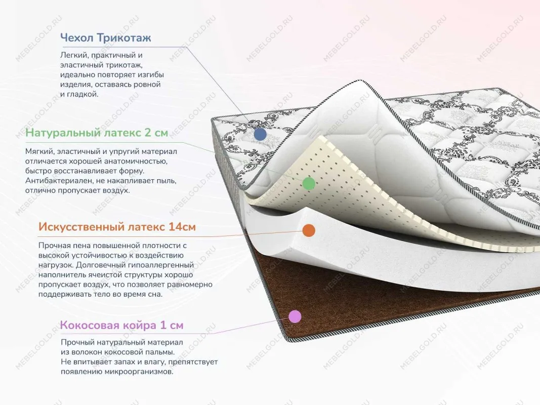 Матрас Твист Ролл Премио 80х200 | изображение 1