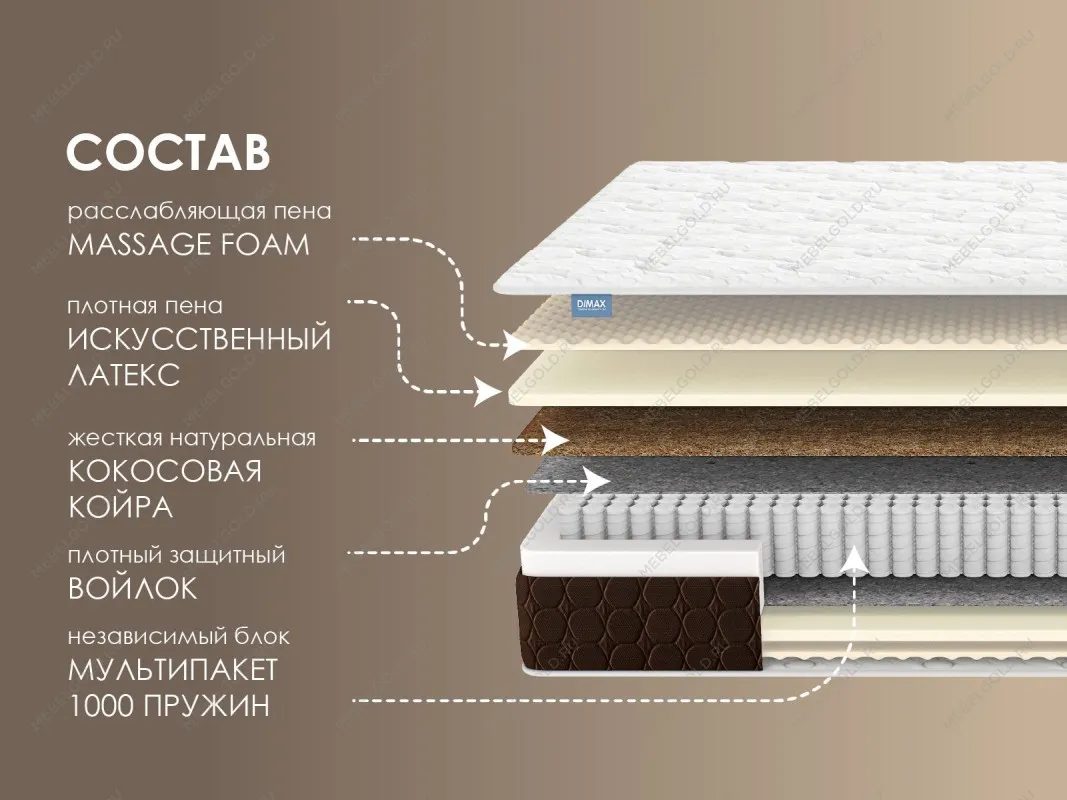 Матрас Мега Релакс С1000 80х200 | изображение 1