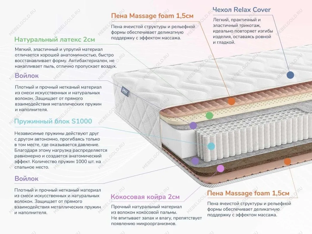 Матрас Relmas Miх 4 S1000 120х190 | изображение 1