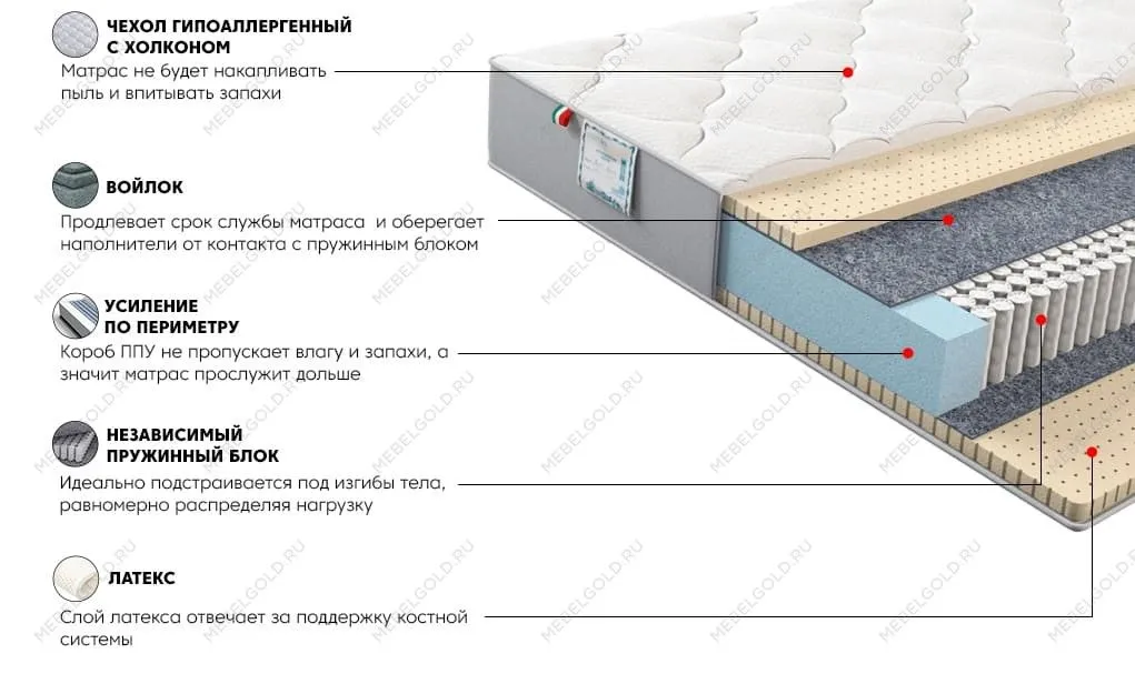 Матрас Платинум Лайф 160x200 | изображение 2