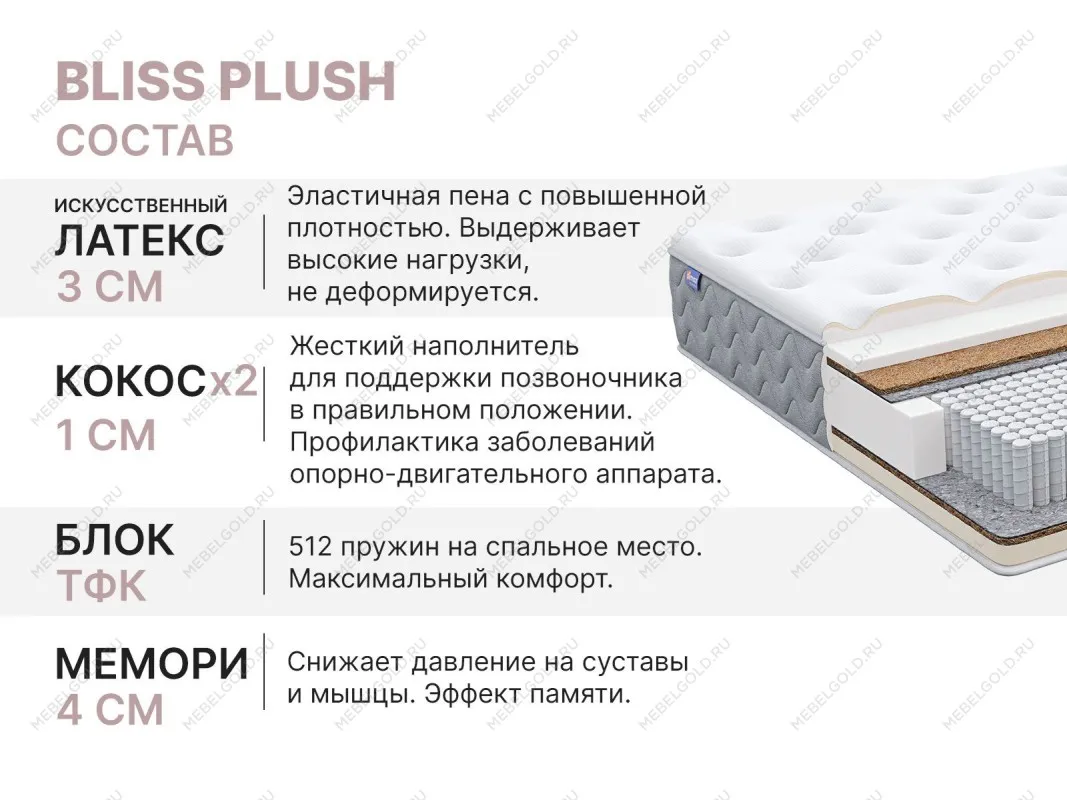 Матрас Bliss Plush 180х200 | изображение 4