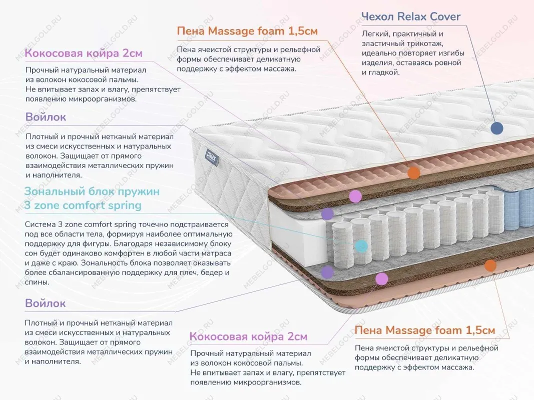 Матрас Relmas Twin Cocos 3Zone 120х190 | изображение 1