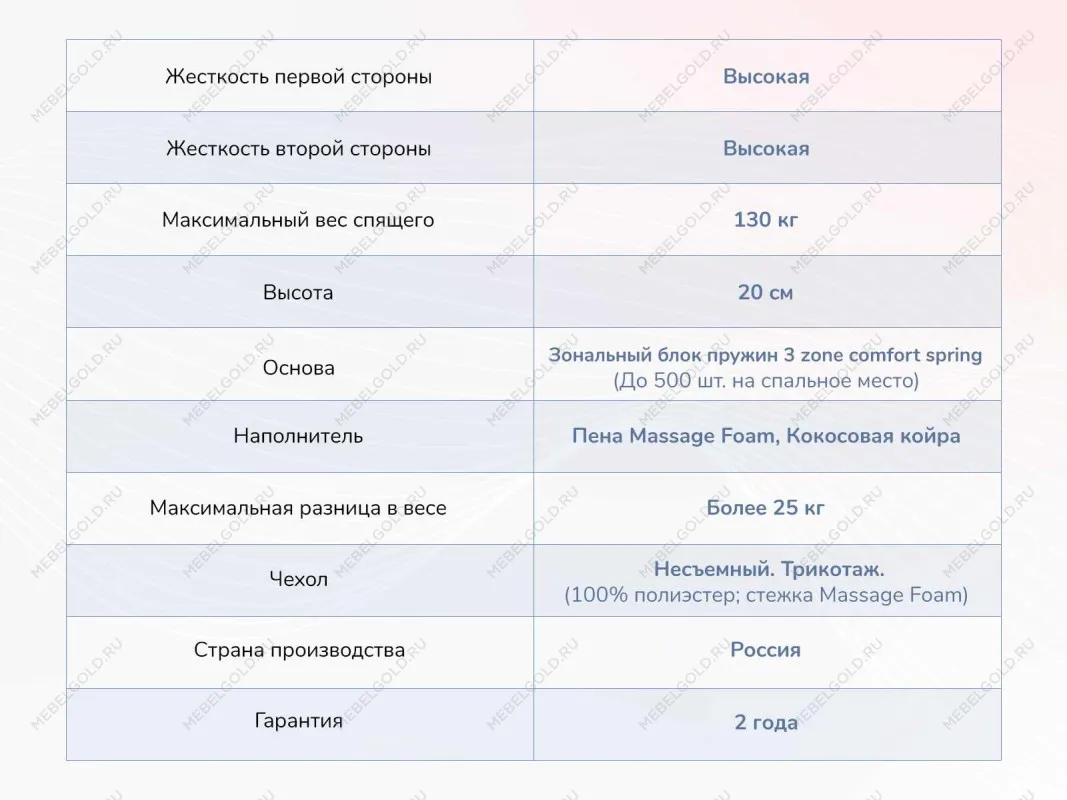 Матрас Relmas Twin Cocos 3Zone 120х190 | изображение 3