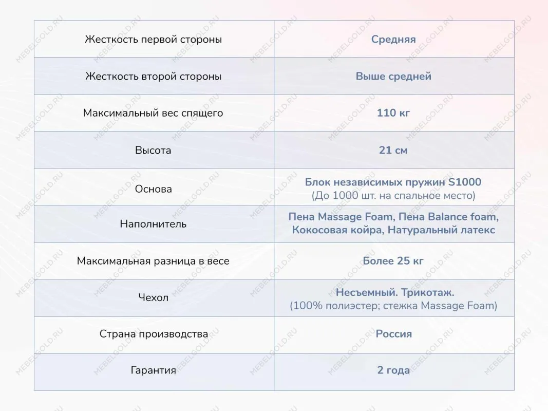 Матрас Relmas Miх 3 S1000 200х190 | изображение 3