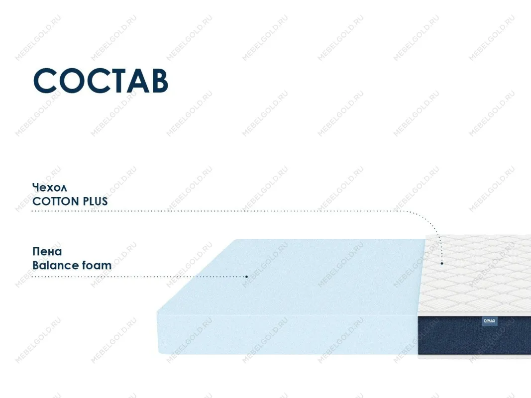 Матрас Практик Чип Ролл 14 160х190 | изображение 1
