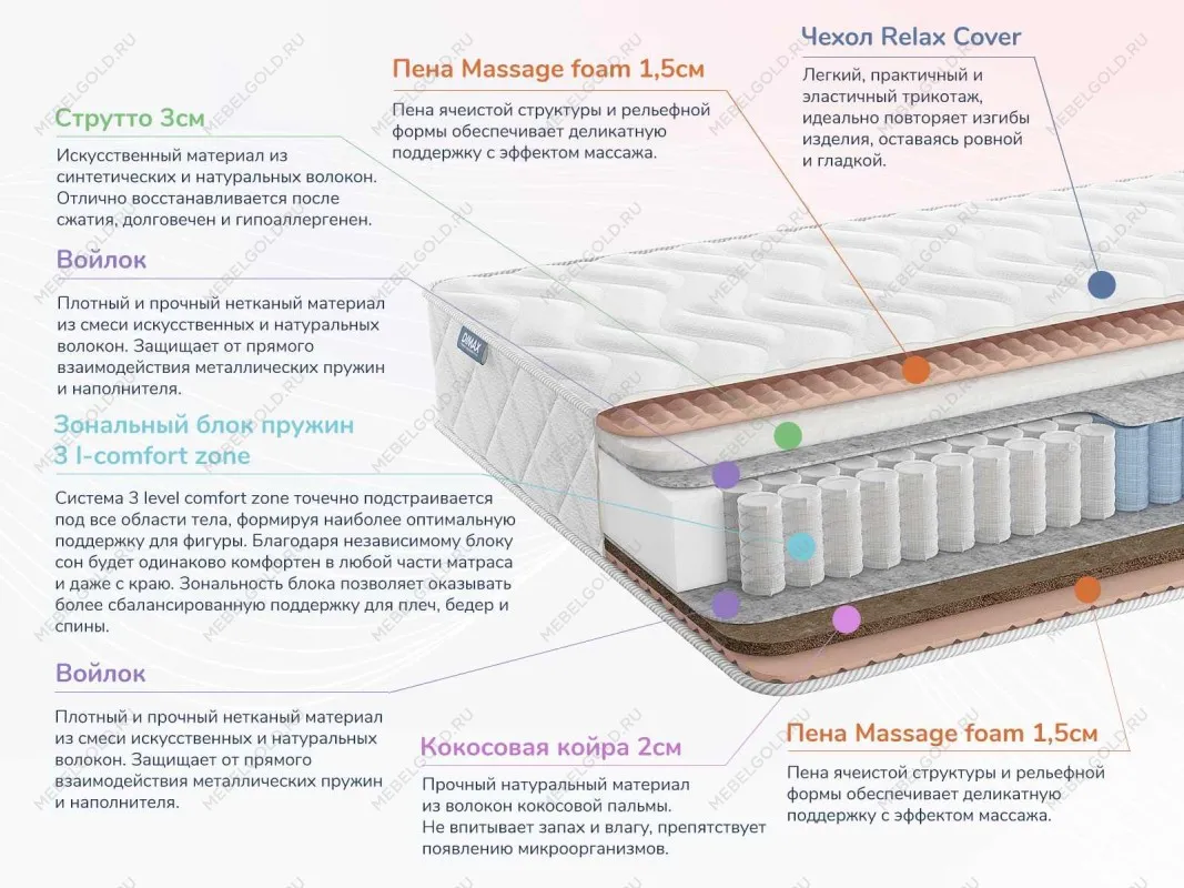 Матрас Relmas Solid 3Zone 120х190 | изображение 1