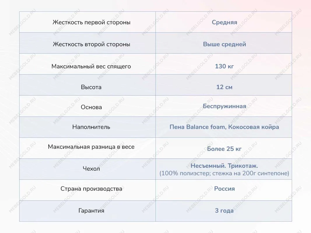 Матрас Твист Ролл Симпл 11 140х200 | изображение 3