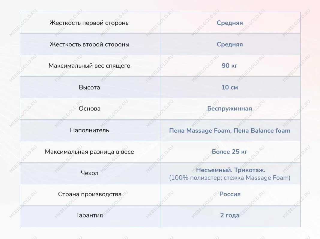 Матрас Relmas Foam Roll 140х190 | изображение 3