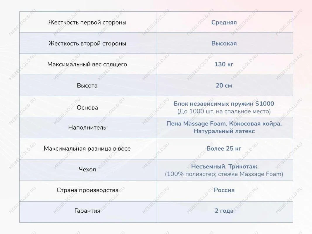 Матрас Relmas Miх 4 S1000 120х190 | изображение 3