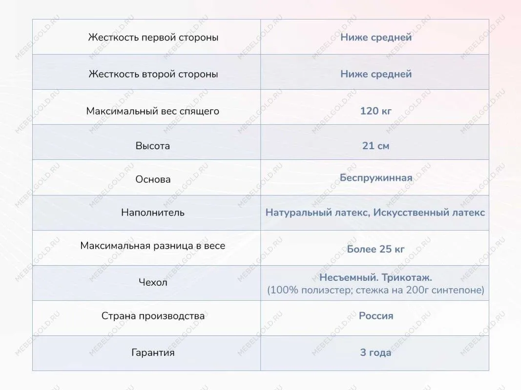 Матрас Твист Ролл Софт сайд 140х200 | изображение 3